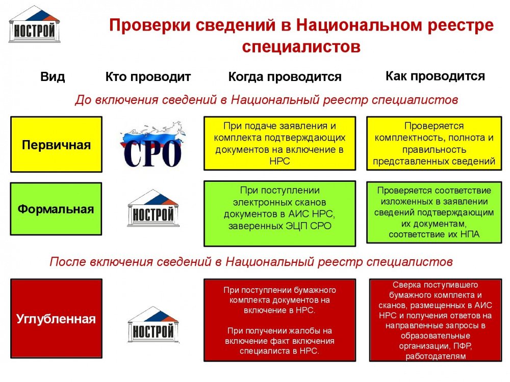 Положение о порядке организации эксплуатации лифтов в Российской Федерации